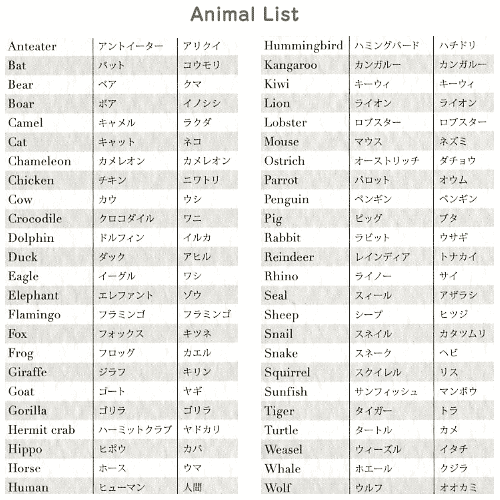 日本語での動物リスト一覧