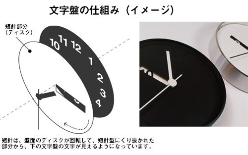 「Extra Normal wall Clock」文字盤の仕組み(イメージ)